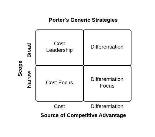 ikea porter s generic strategies Ikea: making a success of being stuck in the and famously known as “porter’s generic competitive strategies” making a success of being stuck in the. ikea porter s generic strategies Ikea: making a success of being stuck in the and famously known as “porter’s generic competitive strategies” making a success of being stuck in the.
