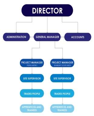 http://staging.procabling.com.au/wp-content/uploads/company-structure-FINAL.jpg