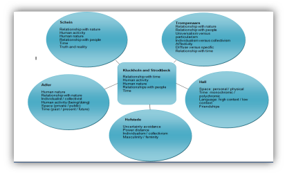 Organisational Culture Of Virgin