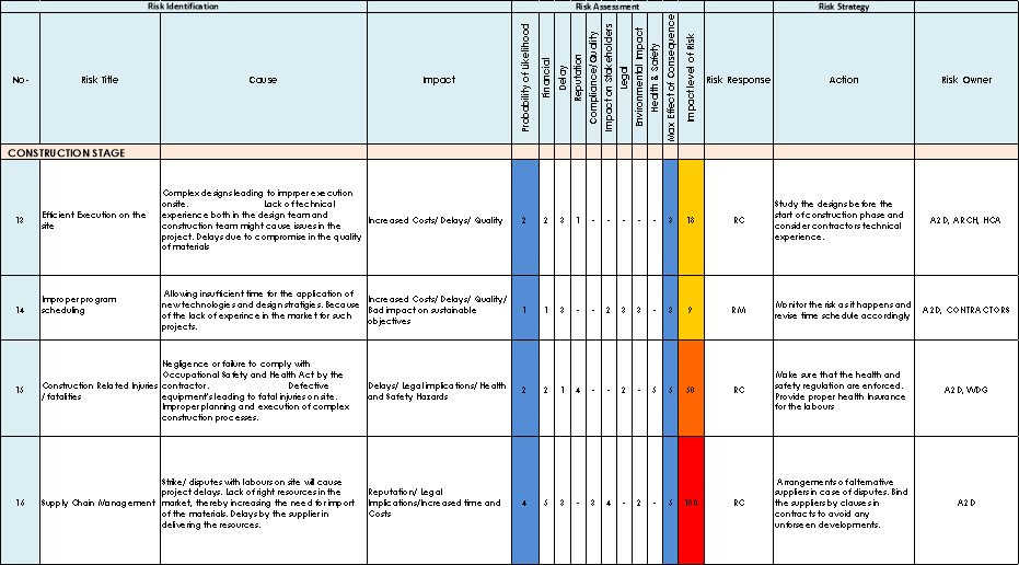 Risk Assessment Strategy Of Eco Town Customwritings