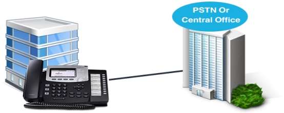 PSTN Or Central Office.jpg