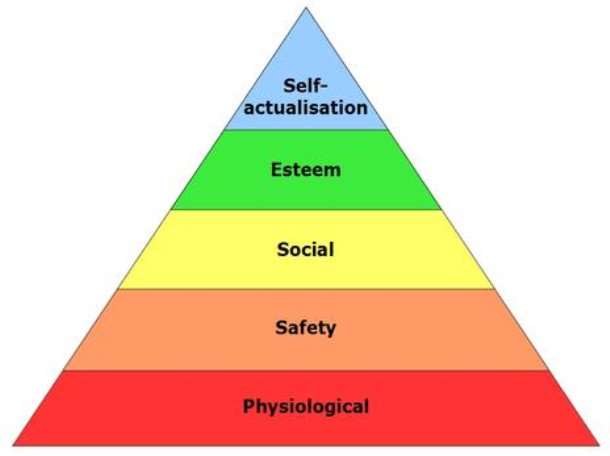 Maslow's î€€Hierarchyî€ î€€of Needsî€