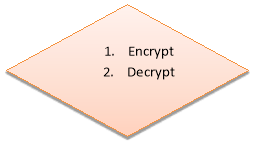 vigenere cipher encryption and decryption code in c