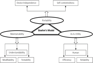 gbarry boehm’s estimation model and the basic cocomo model