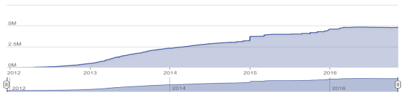 C:UsersChristina KhouryDesktopchart.png