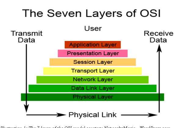 internet engineering task force ietf