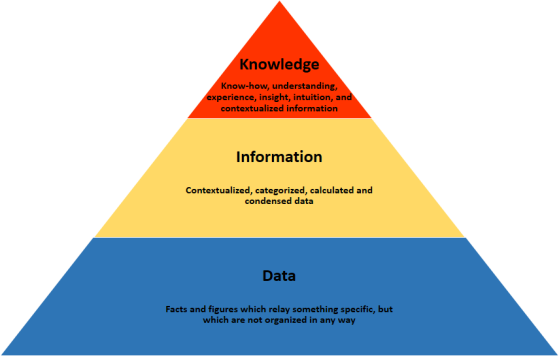 Knowledge_pyramid.png