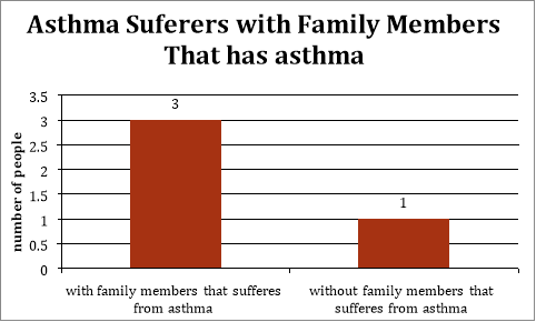 Risk Factors of Asthma