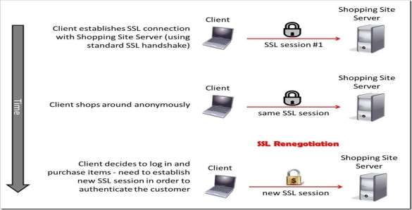 C:UsersMBDesktopWindows-Live-Writer-SSL-Profiles-Part-6-SSL-Renegotiation_BED0-SSL Renegotiation_thumb.jpg