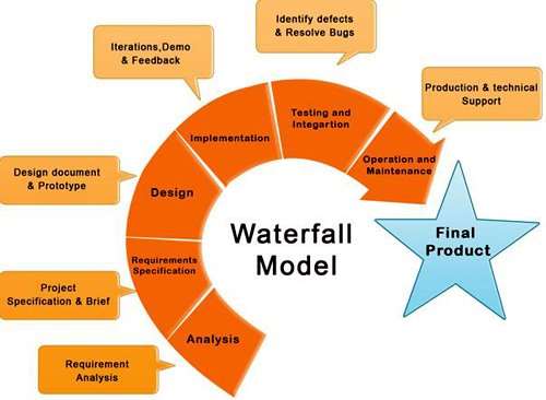 C:UsersvratnagDesktopWaterfallmodel.jpg