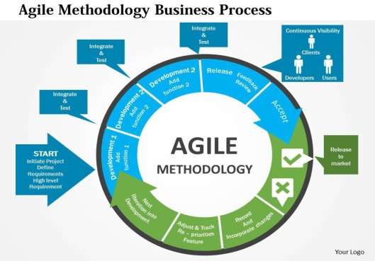 C:UsersvratnagDesktopagile_methodology_business_process_flat_powerpoint_design_Slide01.jpg