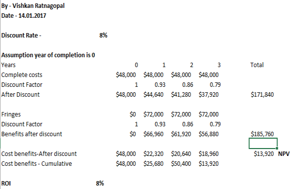 E:Bsc in BISROI & NPV.PNG