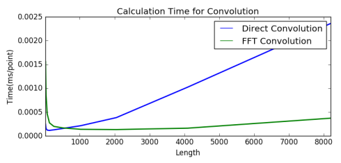 figure_1-1