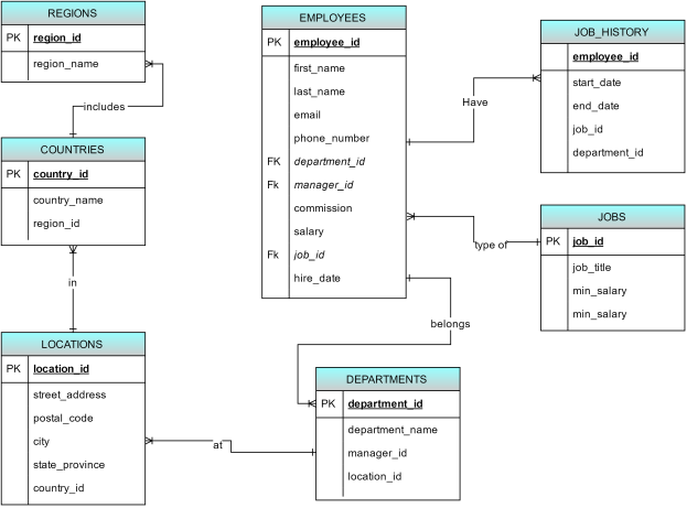what is logical database design in dbms