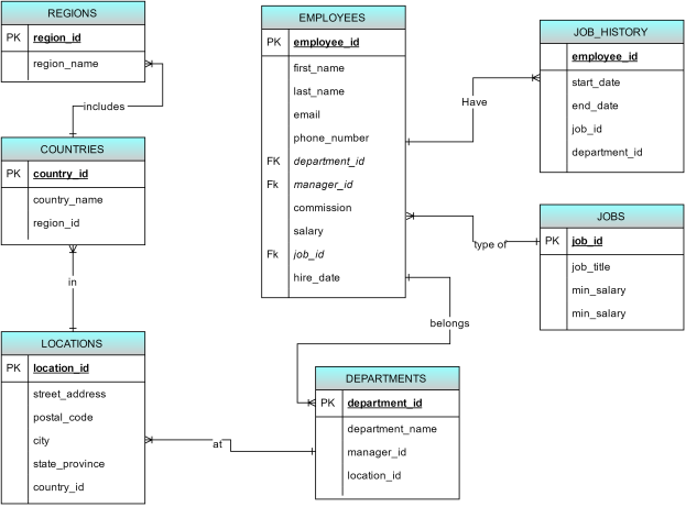 Erd-диаграмма базы данных SQL Management. База данных eer diagram. Таск менеджер база данных. Database structure diagram.