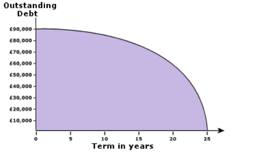 ../Downloads/repayment-curve.gif