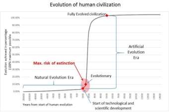 Image result for singularity