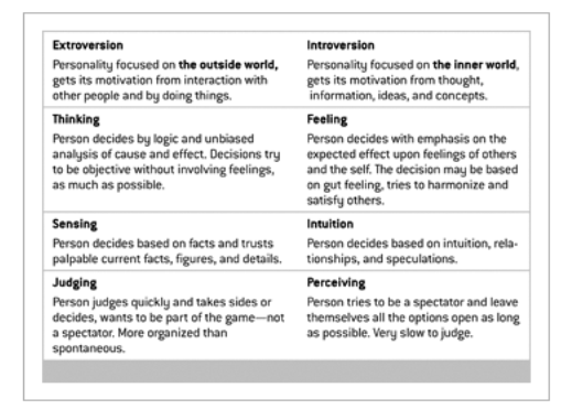 Understanding Personality In Order To Improve Communication