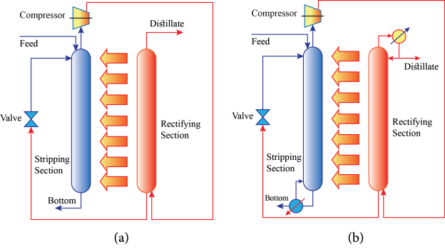 E:Ú©Ø§Ø±Ù‡Ø§ÛŒ Ù¾Ú˜ÙˆÙ‡Ø´ÛŒOptimization of distillation column in terms of energy consumption and CO2 emissionFigure.png