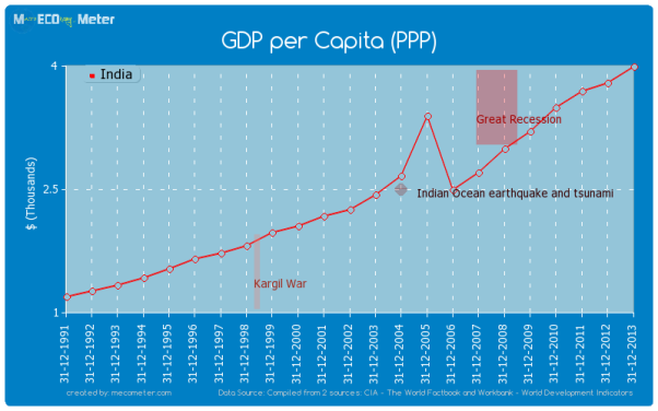 gdpindia.png