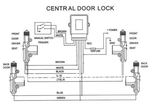 Components and Features of Central Locking System vauxhall vectra b central locking wiring diagram 