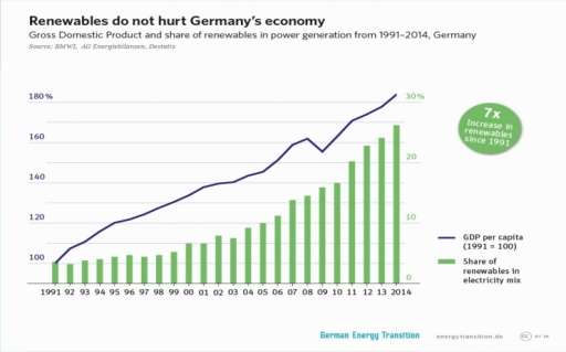 Image result for economic of germany 2016