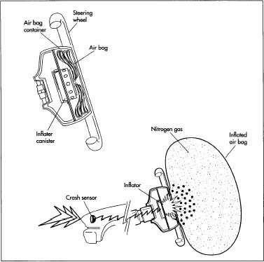 Image result for airbag system components