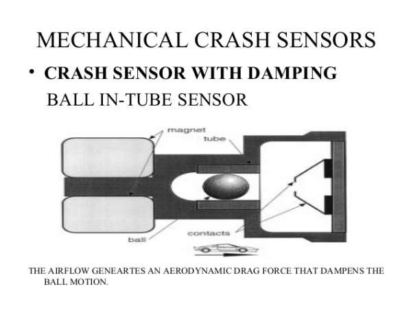 Image result for crash sensor mechanical system is a 