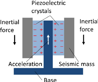 Image result for SRS piezoelectric acceleration sensor schematic