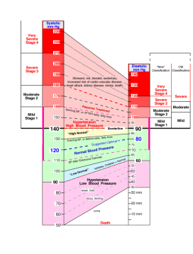 case study on low blood pressure