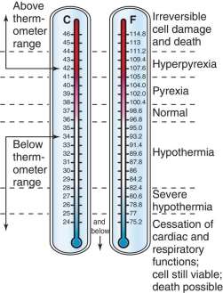 case study on low blood pressure