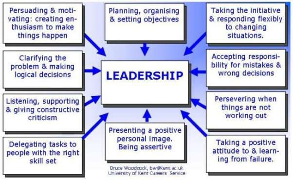 http://www.kent.ac.uk/careers/pics/leadership.jpg