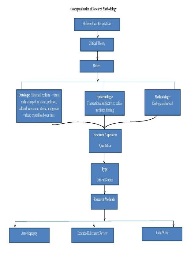 research methodology in education