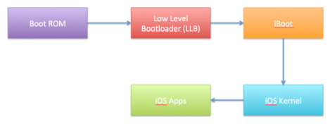 Jailbreak (iOS)  What is jailbreaking and how does it work? - IONOS