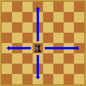 Rooks on a chessboard - Problems - Eolymp