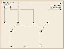 Image result for contactor transfer switch circuit