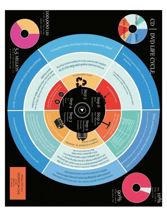 CD%2FDVD+Life+Cycle.jpg