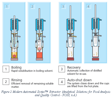 Methods of Lipid Analysis in Food – Glowriters