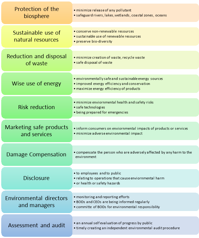 Coalition for Environmentally Responsible Economies (CERES ...