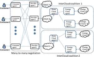 Image result for group based scheduling in cloud computing