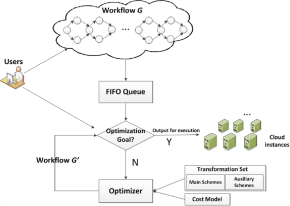 Image result for group based scheduling in cloud computing