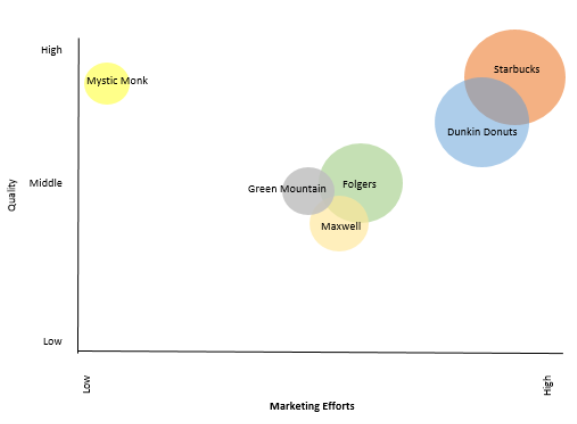 coffee analysis forces business five shop swot factors success key goals