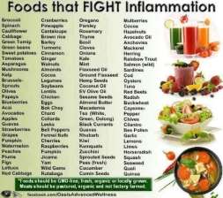 Image result for crohn's disease diet plan