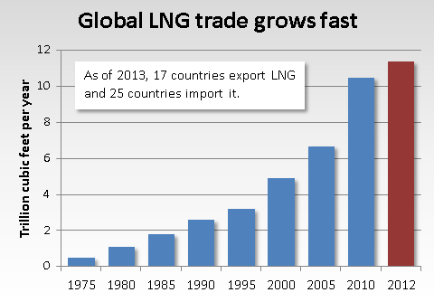 venture global lng stock price