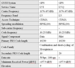 GPS L5.png