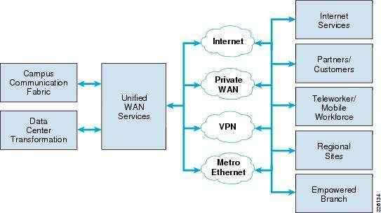 http://www.cisco.com/en/US/i/200001-300000/220001-230000/226001-227000/226134.jpg