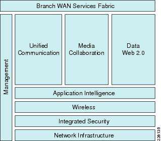 http://www.cisco.com/en/US/i/200001-300000/220001-230000/226001-227000/226135.jpg