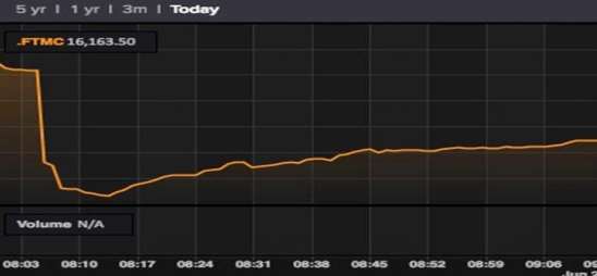 C:UsersorjanDocumentsftse-250-brexit-shares.jpg