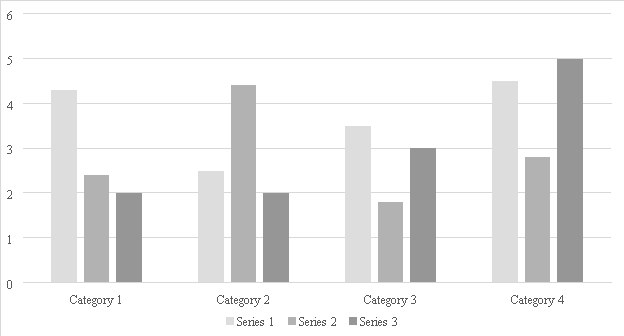 Clustered column chart showing the values of 3 series for 4 categories