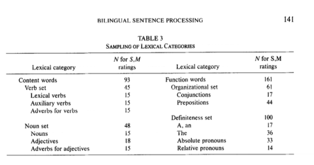 Table 3 Sampling of Lexical categories.png